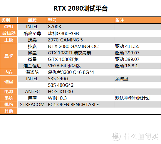不仅仅是GPU？NV RTX 2080首发测试报告