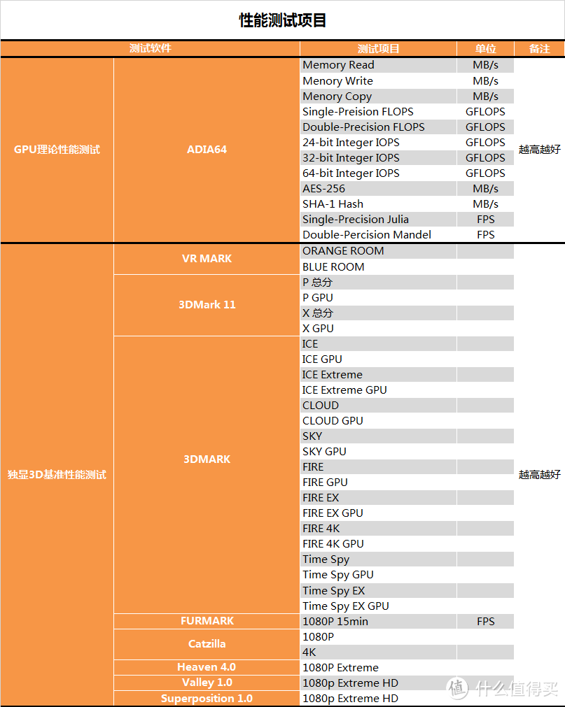 不仅仅是GPU？NV RTX 2080首发测试报告