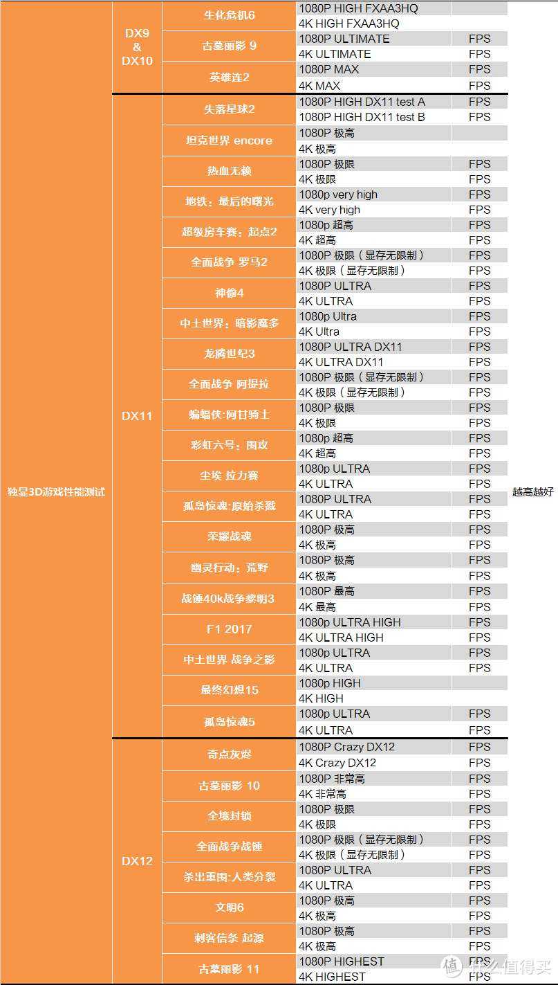 不仅仅是GPU？NV RTX 2080首发测试报告