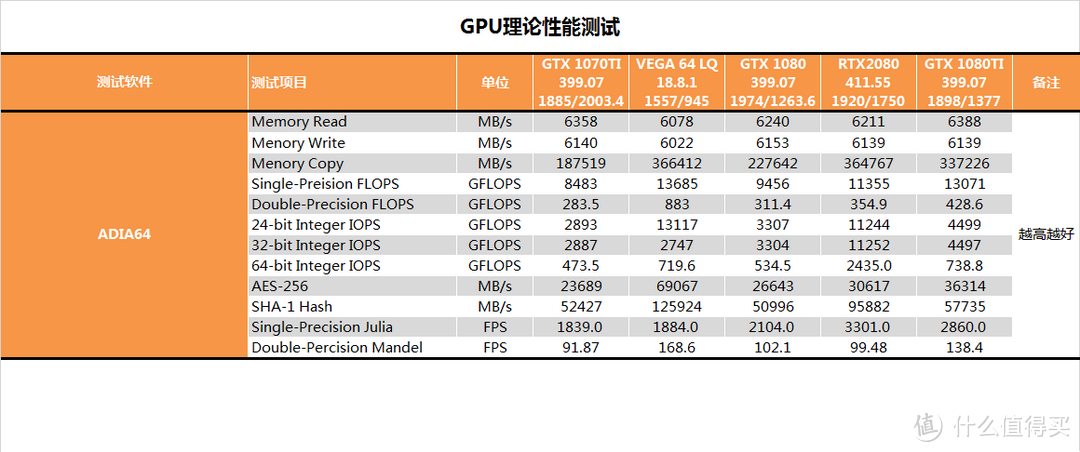 不仅仅是GPU？NV RTX 2080首发测试报告