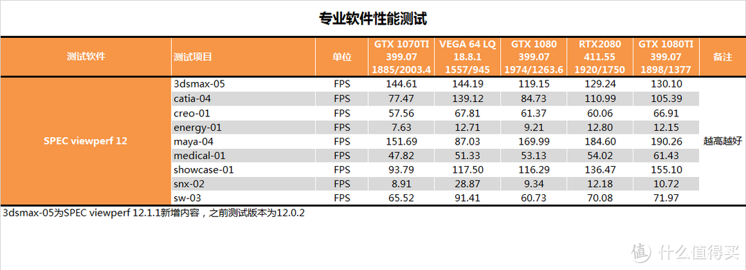 不仅仅是GPU？NV RTX 2080首发测试报告