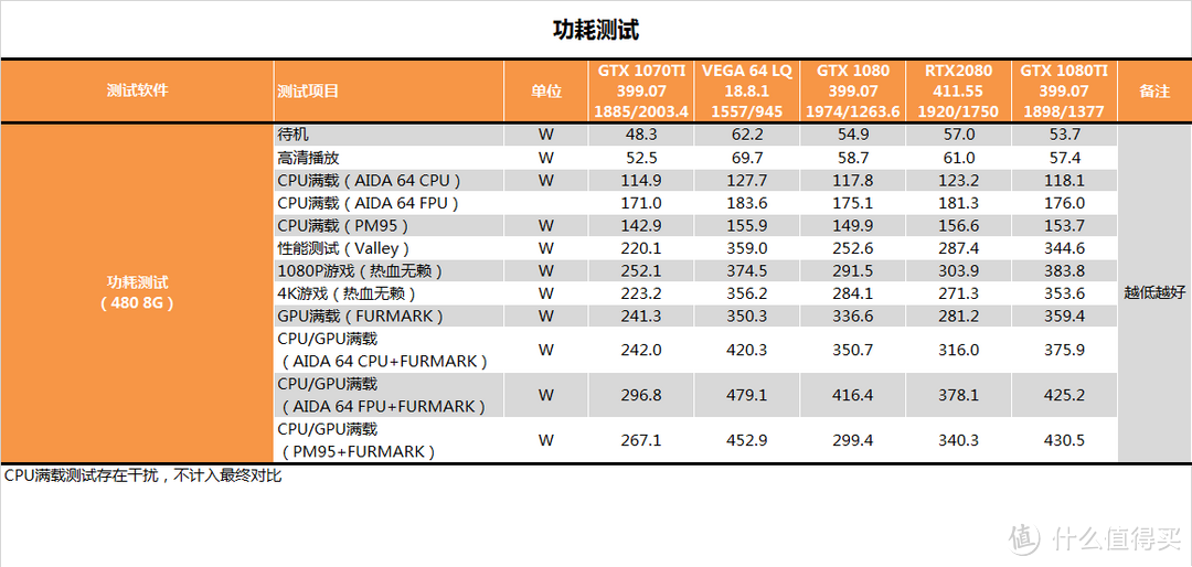 不仅仅是GPU？NV RTX 2080首发测试报告