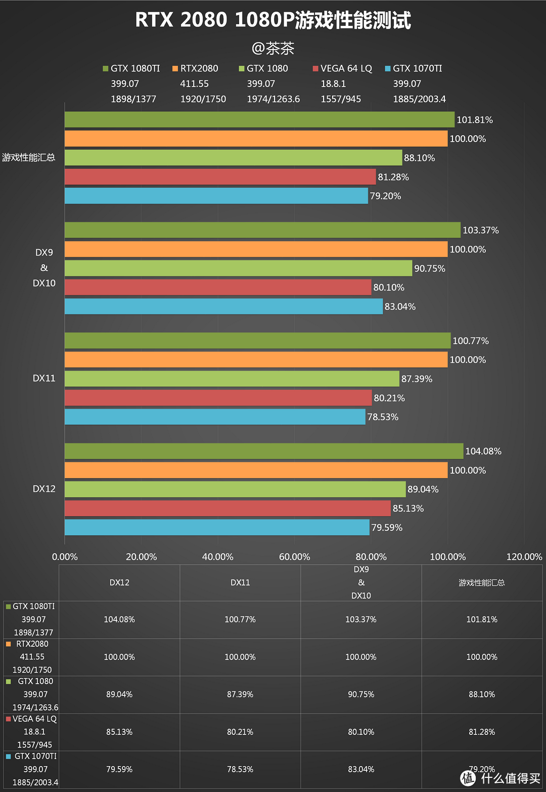 不仅仅是GPU？NV RTX 2080首发测试报告