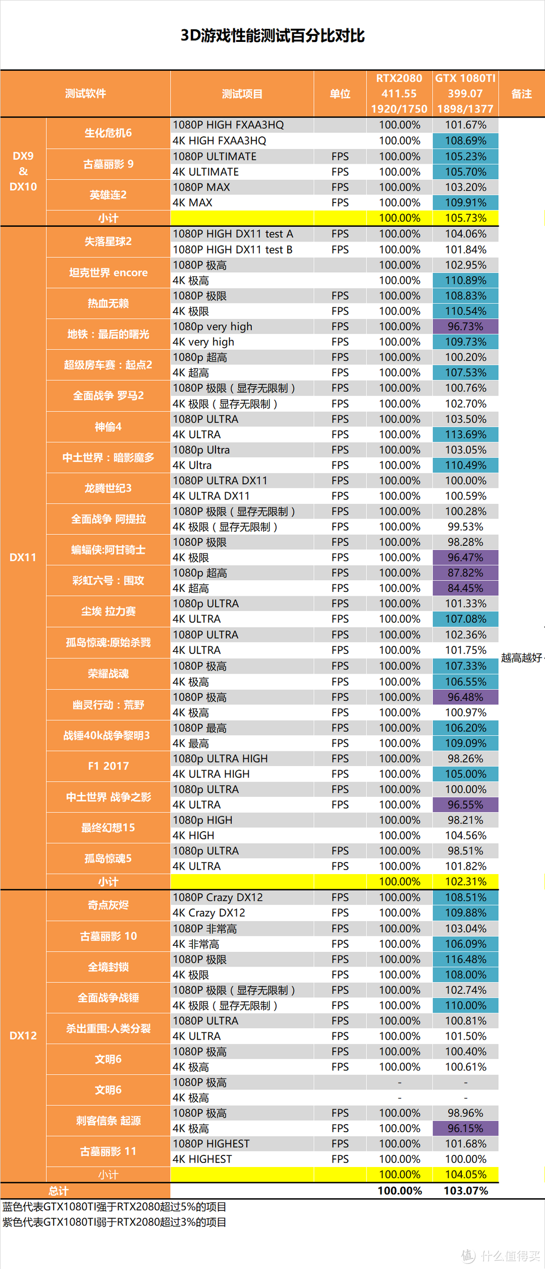 不仅仅是GPU？NV RTX 2080首发测试报告