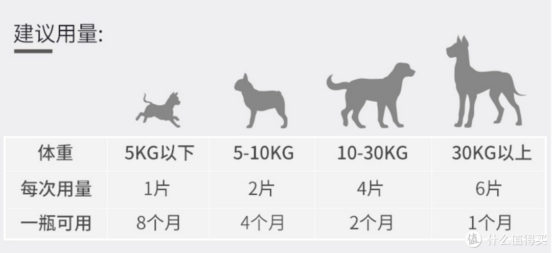 WOWO汪星人大礼包：除了狗子喜欢的美味还带来健康