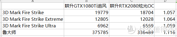 划时代的印记？带你看看十年来最大的显卡更新有多强！—耕升RTX 2080 炫光OC详解