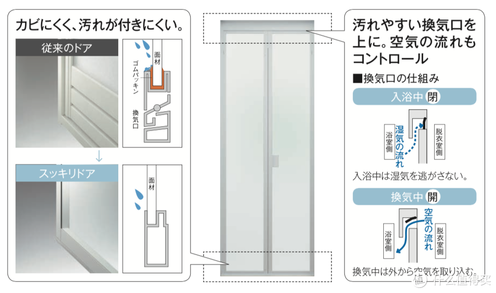 带你了解日本整体浴室