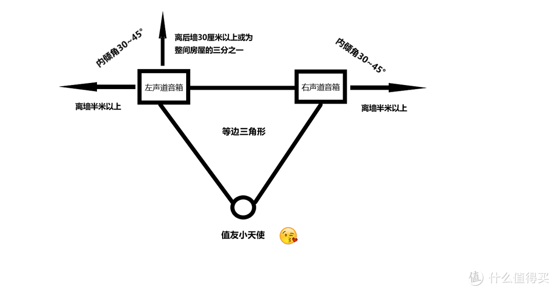 国庆七天乐，音乐齐分享。 国庆合家欢的2.0音箱推荐