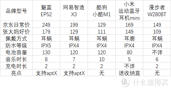 几款候选耳机主要参数