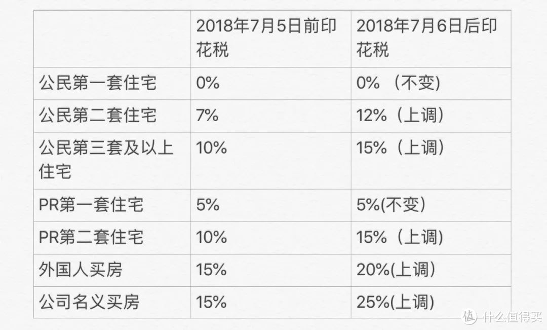 从国内跳槽至新加坡工作的经验分享