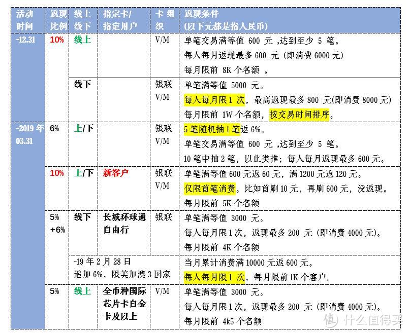 【黑五海淘+境外返现】中国银行“环球精彩 ”线上线下可叠+叠加到21%