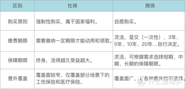 我该不该买保险？买哪种保险比较好？ | 保险入门指南