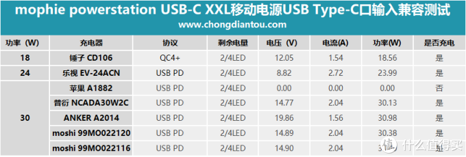 一千块的充电宝长啥样？mophie powerstation USB-C XXL移动电源全面评测