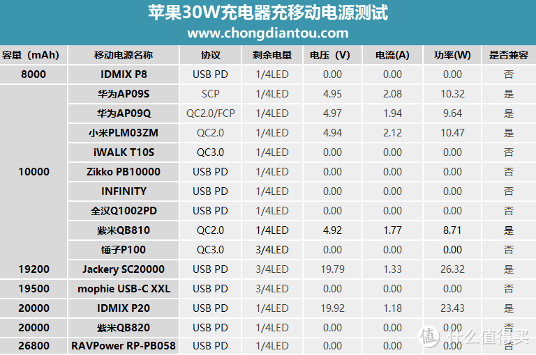 一千块的充电宝长啥样？mophie powerstation USB-C XXL移动电源全面评测