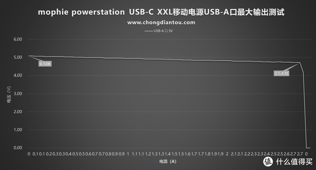 一千块的充电宝长啥样？mophie powerstation USB-C XXL移动电源全面评测