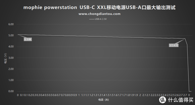 一千块的充电宝长啥样？mophie powerstation USB-C XXL移动电源全面评测