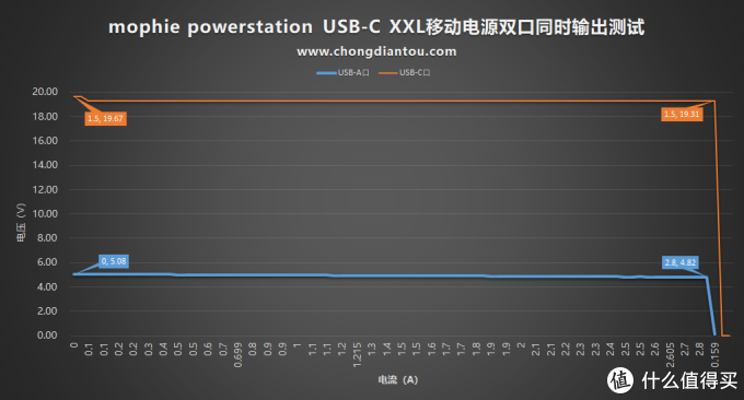 一千块的充电宝长啥样？mophie powerstation USB-C XXL移动电源全面评测