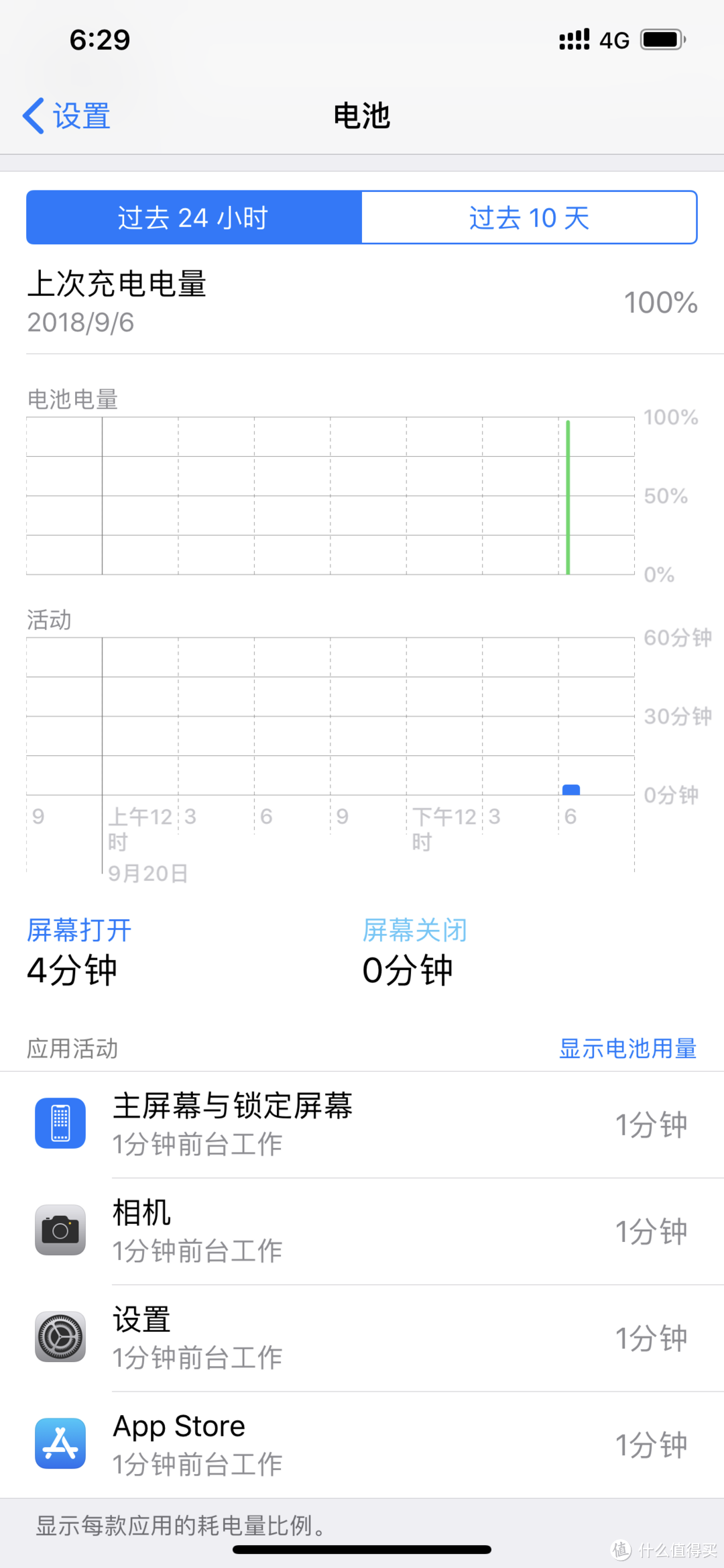 iOS12都有的新的电量统计。