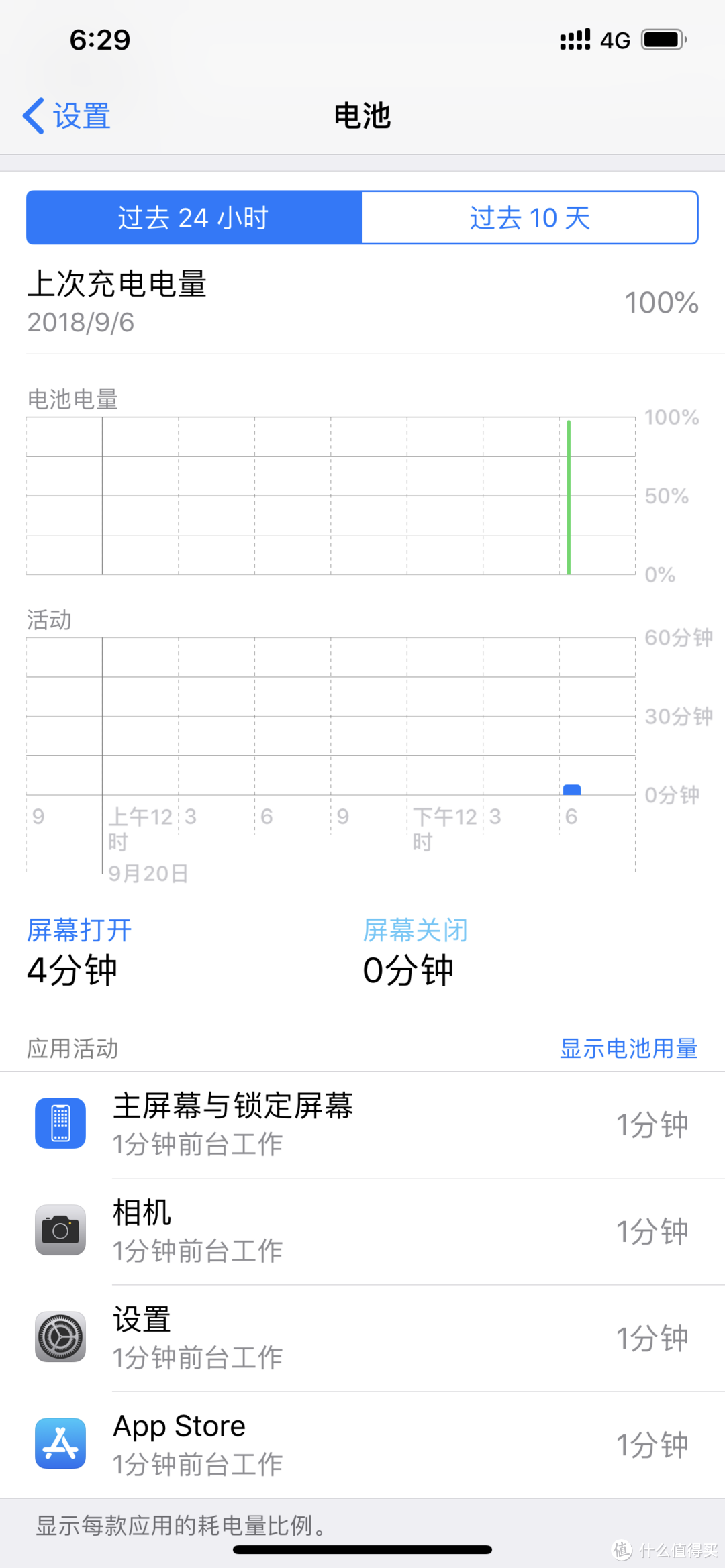 iOS12都有的新的电量统计。