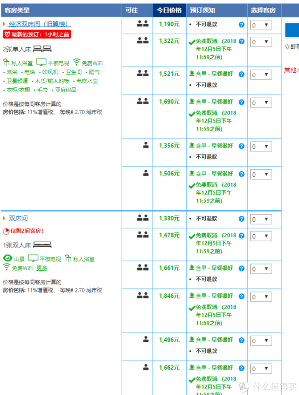 维克冰岛酒店是维克比较好的酒店，它的旧翼楼在Booking价格是1200，和维克大多数酒店相比算平均价。使用1200住在评价很好酒店的最差房间的体验也许远远比不上住在其他评价稍逊于它评价的酒店，这就是看评价的重要性。