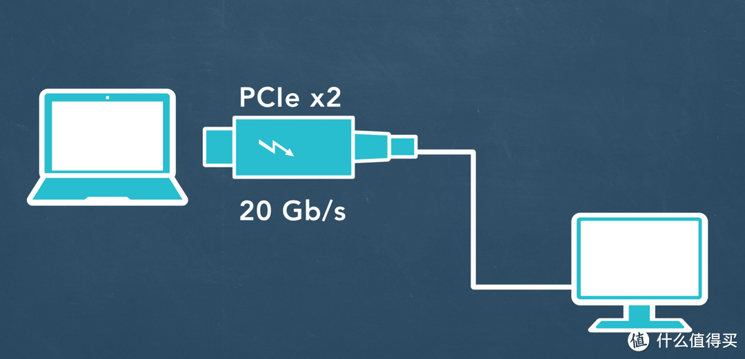 为什么选择XPS 15，因为它是Windows阵营的扛把子