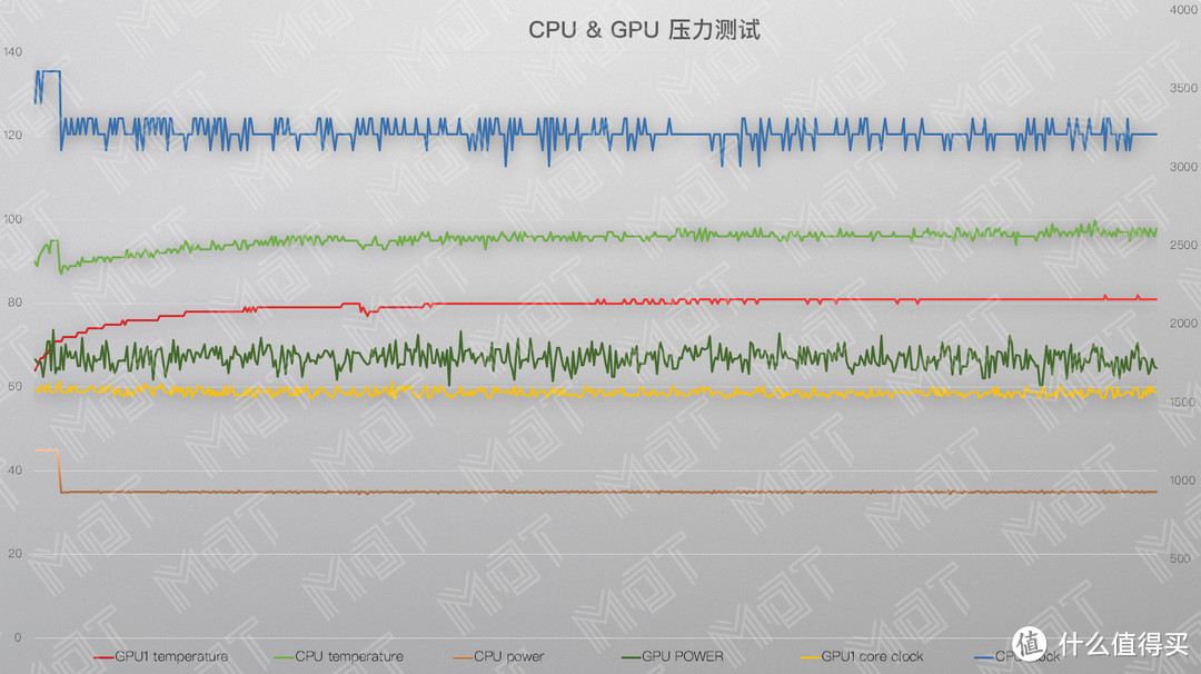 均衡的轻薄性能旗舰 — Razer Blade15 长测