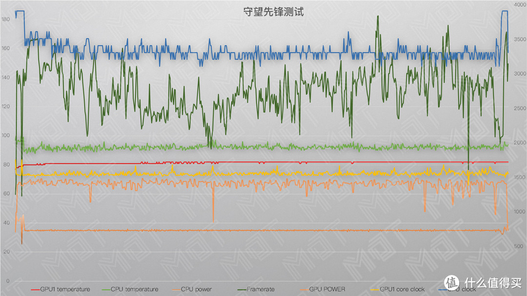 均衡的轻薄性能旗舰 — Razer Blade15 长测