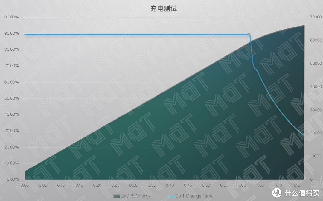 均衡的轻薄性能旗舰 — Razer Blade15 长测