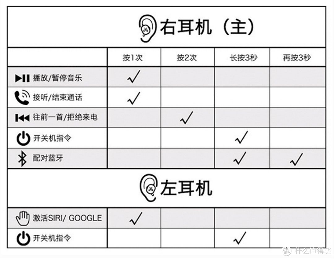 如影随行，御风耳动—Jaybird RUN 真无线蓝牙跑步耳机深度评测