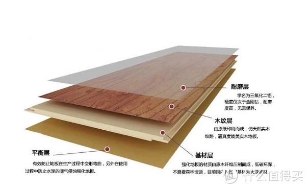 家装地板究竟选实木复合还是强化板？商家的大实话，让我欢喜不已