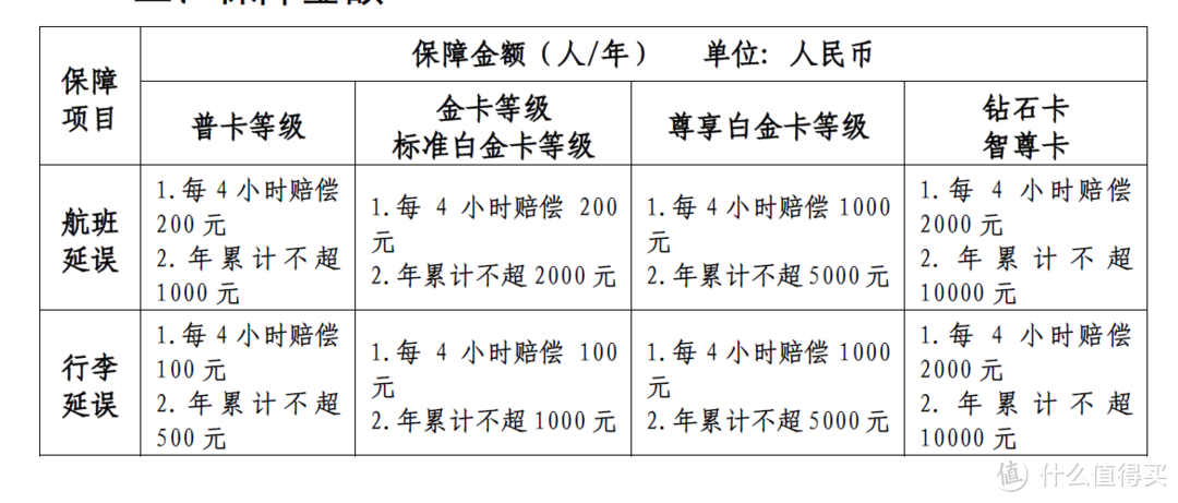 十一出国带上它：JCB信用卡优惠升级，返现/折扣/贵宾厅/美国旅行也可以用啦！