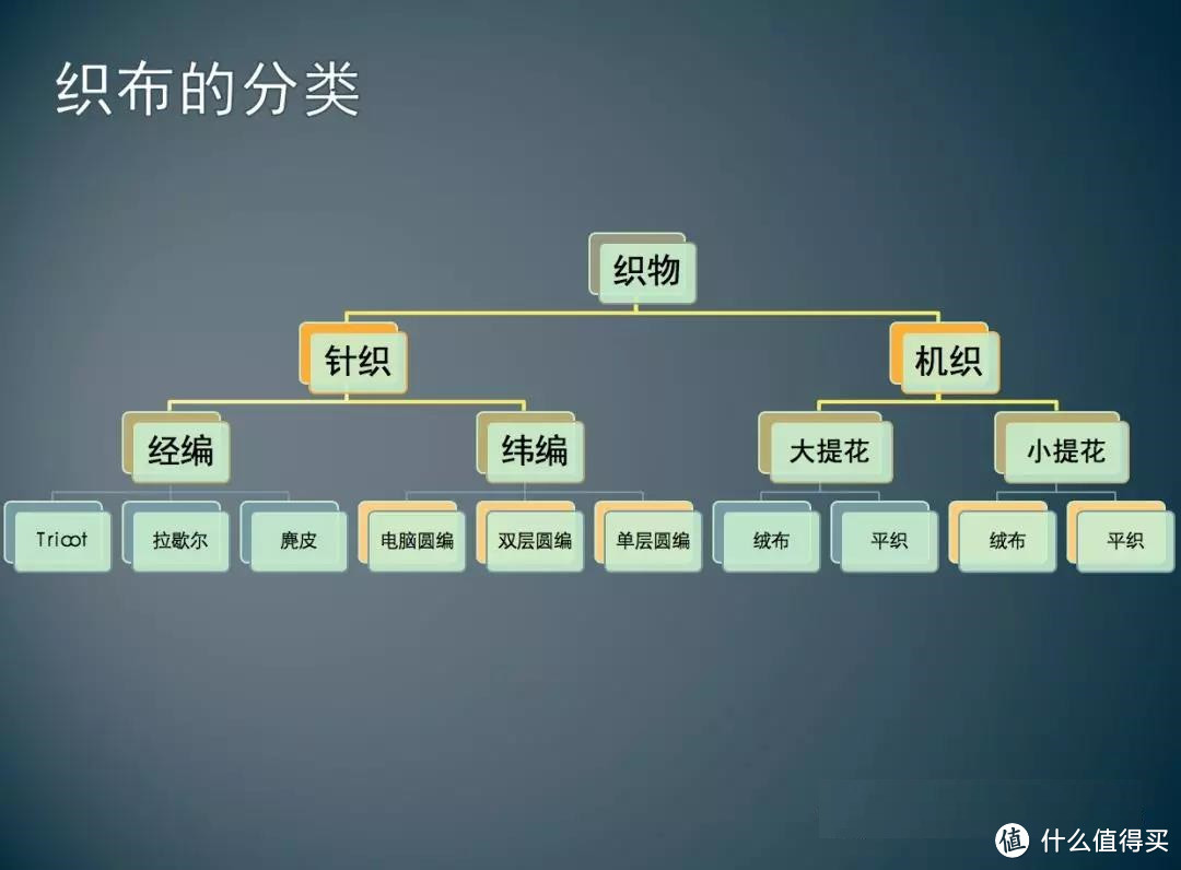 汽车面料比不上皮？大错特错了！