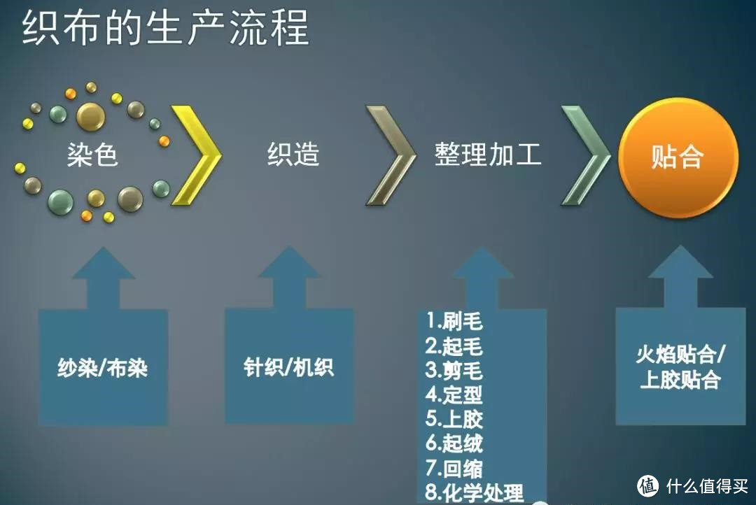 汽车面料比不上皮？大错特错了！