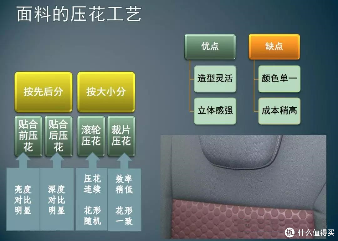 汽车面料比不上皮？大错特错了！