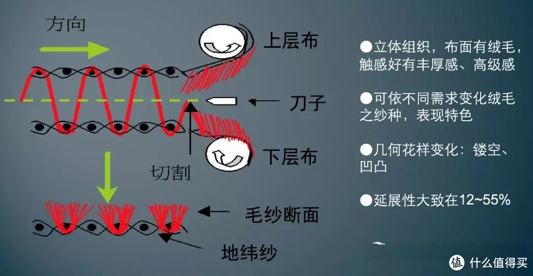 汽车面料比不上皮？大错特错了！