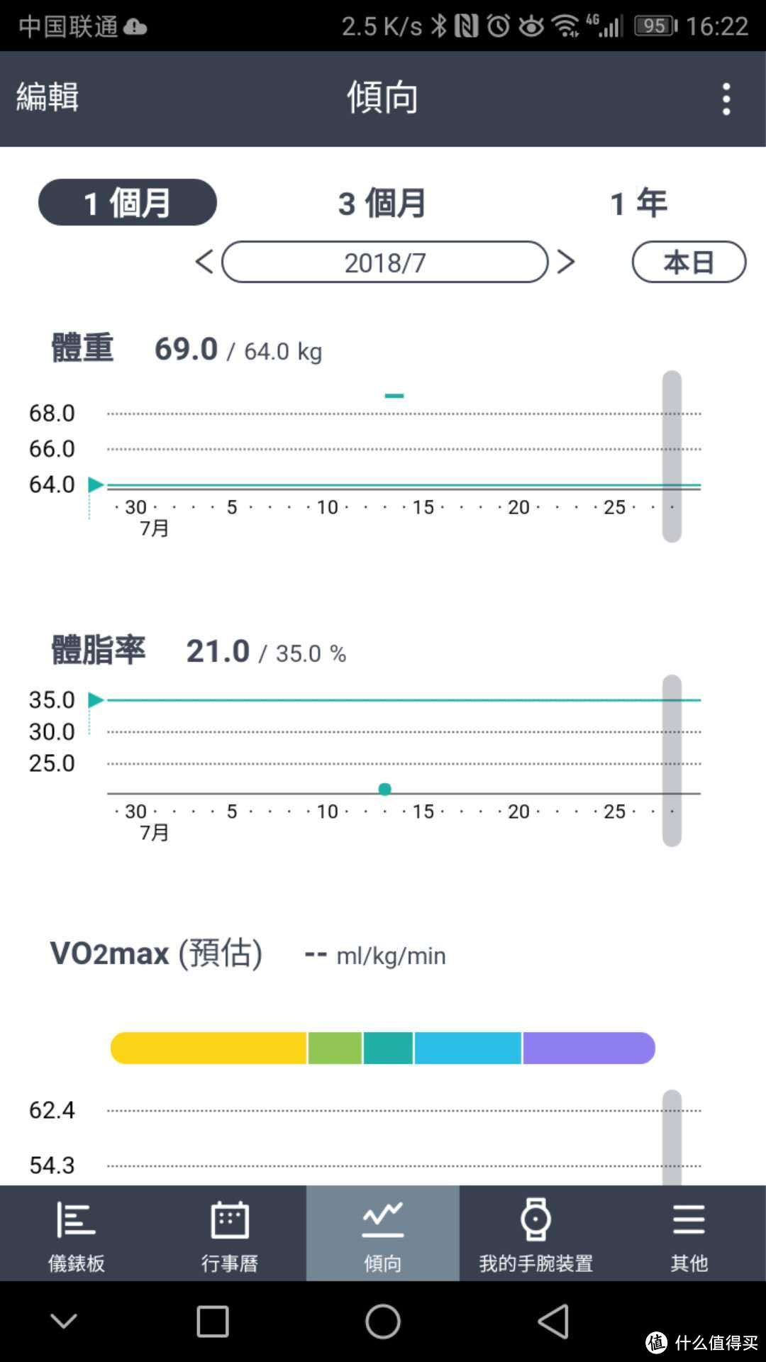 最适合大众人群的运动手表—爱普生 EPSON-J300B