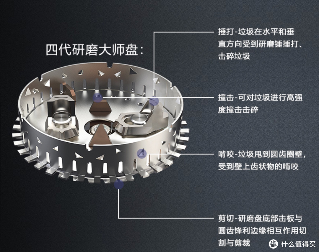 锤锤结实，挫骨扬灰：Proscenic 浦桑尼克 Pro F垃圾处理器评测