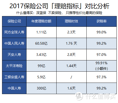 理赔揭秘！保险公司真的什么都能查到？