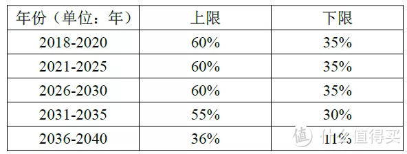 首只养老目标基金来了，值得投吗？怎么投？