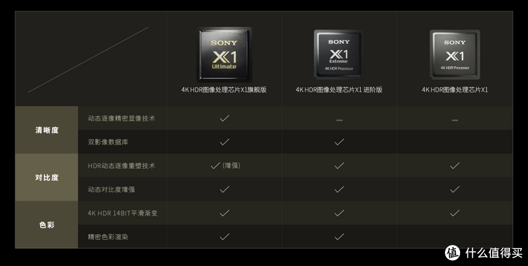 Z9D的完美继承者—SONY 旗舰级 65寸 Z9F 液晶电视开箱体验