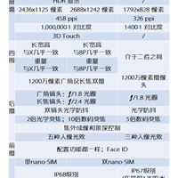 苹果 iPhone XS Max 智能手机购买理由(性价比|屏幕)