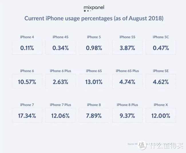 【值日声】iPhone XS正式发货！真机实力全面超过上一代，但问题来了——花一万块值吗？