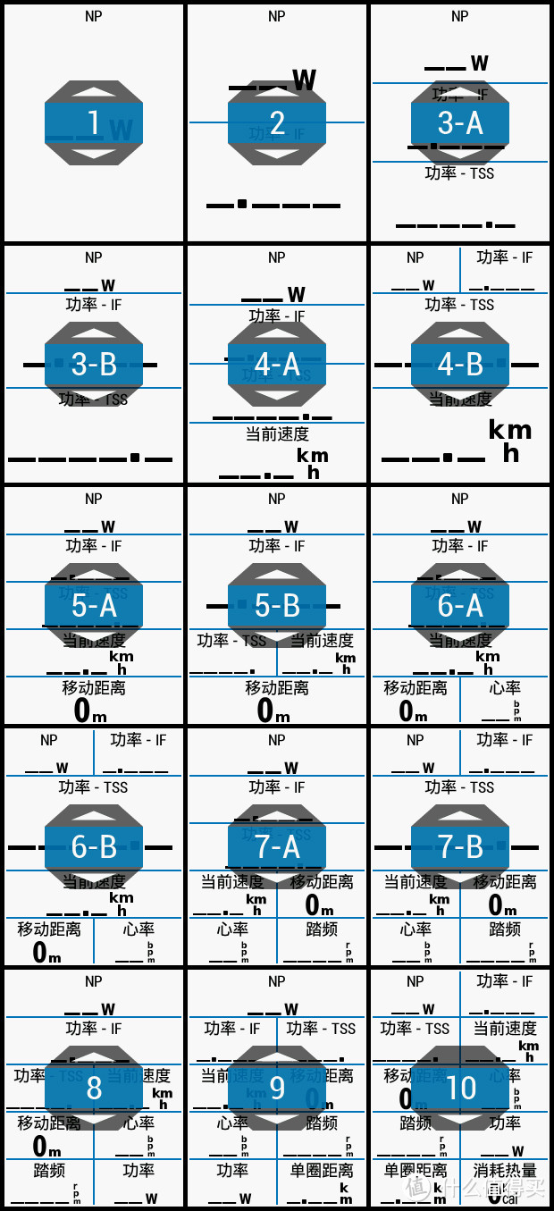 图 14 基本数据页面支持的布局