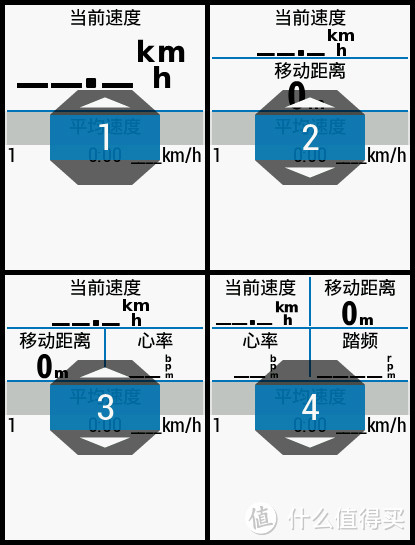 图 18 记圈功能页面支持的布局