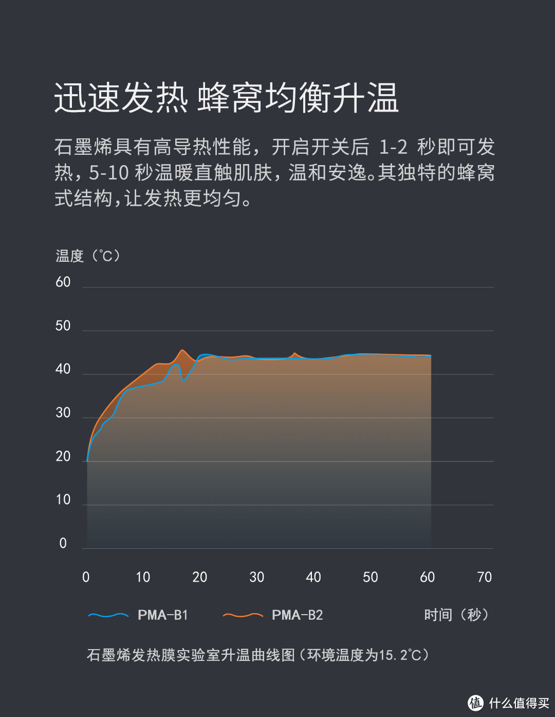 毯子中的变形金刚--米家有品PMA多功能石墨烯发热毯