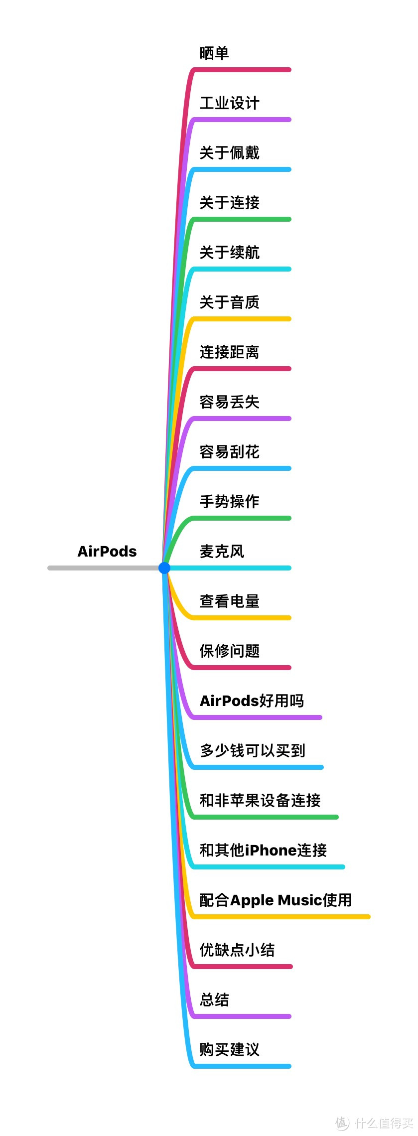 买了就后悔，后悔买晚了—APPLE 苹果 AirPods 蓝牙耳机体验分享（含技巧分享）