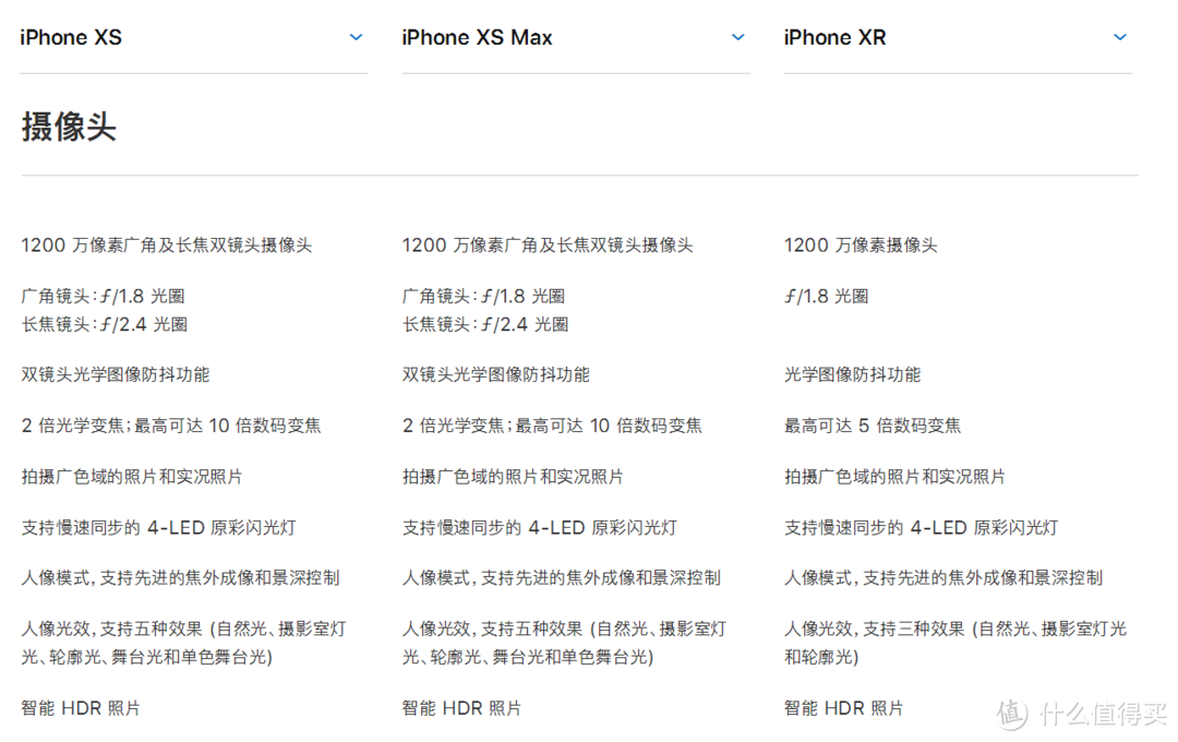 还在抢裸机等降价？今年新iPhone合约怎么选？