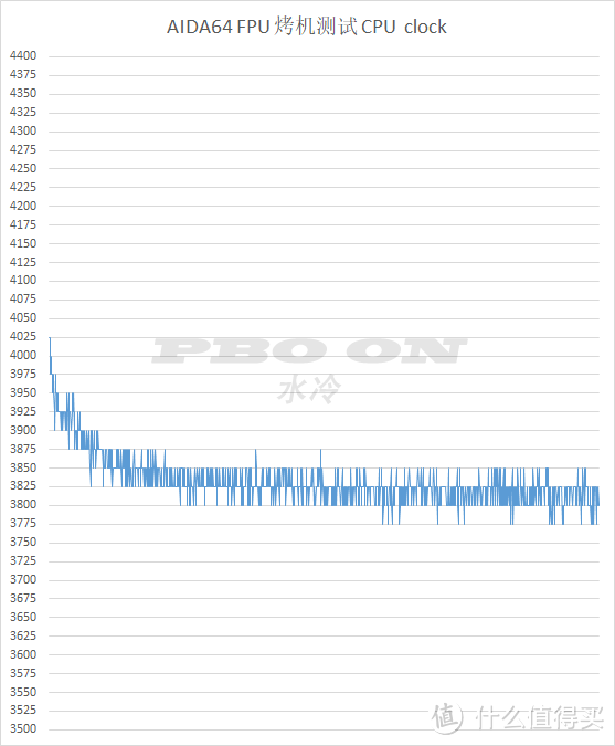 锐龙CPU的风水学研究——AMD Ryzen Threadripper 2950X 的道别测试