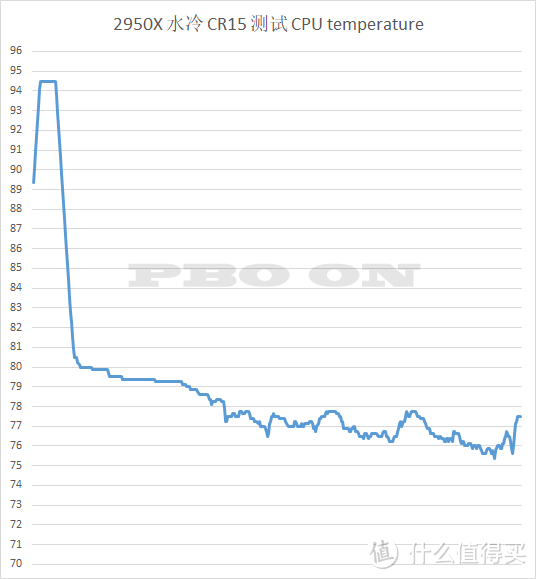 锐龙CPU的风水学研究——AMD Ryzen Threadripper 2950X 的道别测试