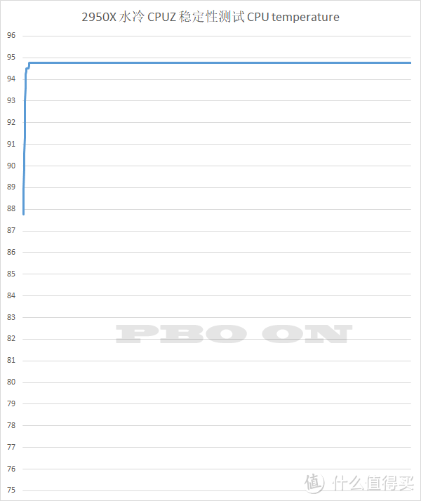 锐龙CPU的风水学研究——AMD Ryzen Threadripper 2950X 的道别测试